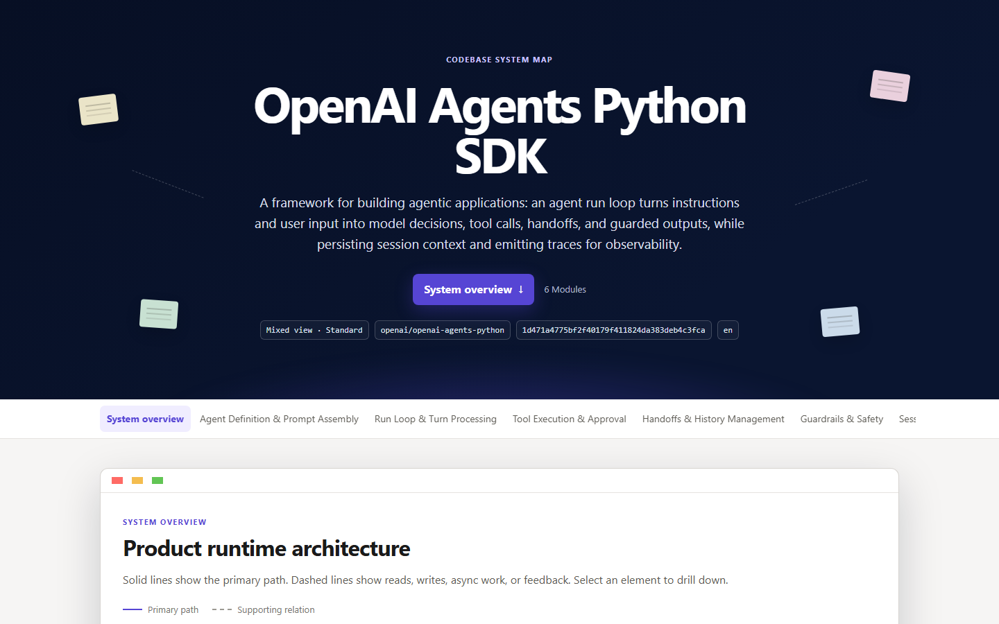 Mixed product and technical map for OpenAI Agents Python SDK