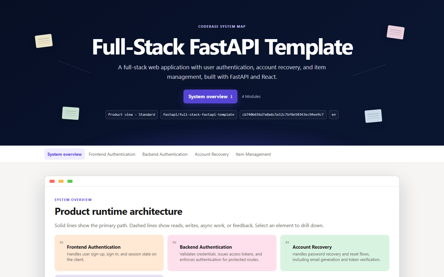 Product-oriented system map for Full Stack FastAPI Template